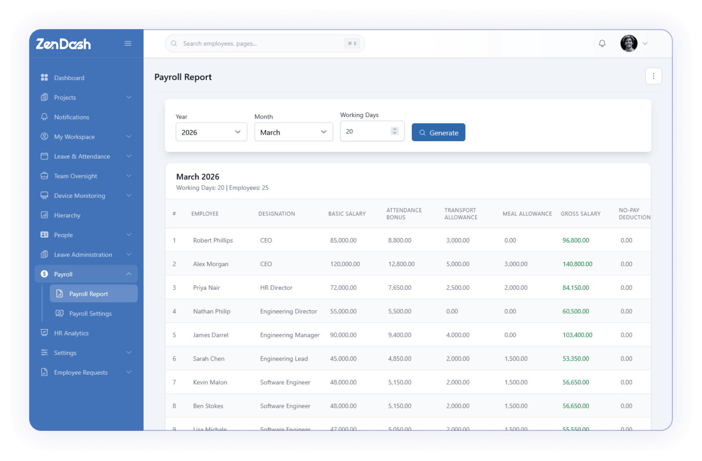 Payroll and Compensation
