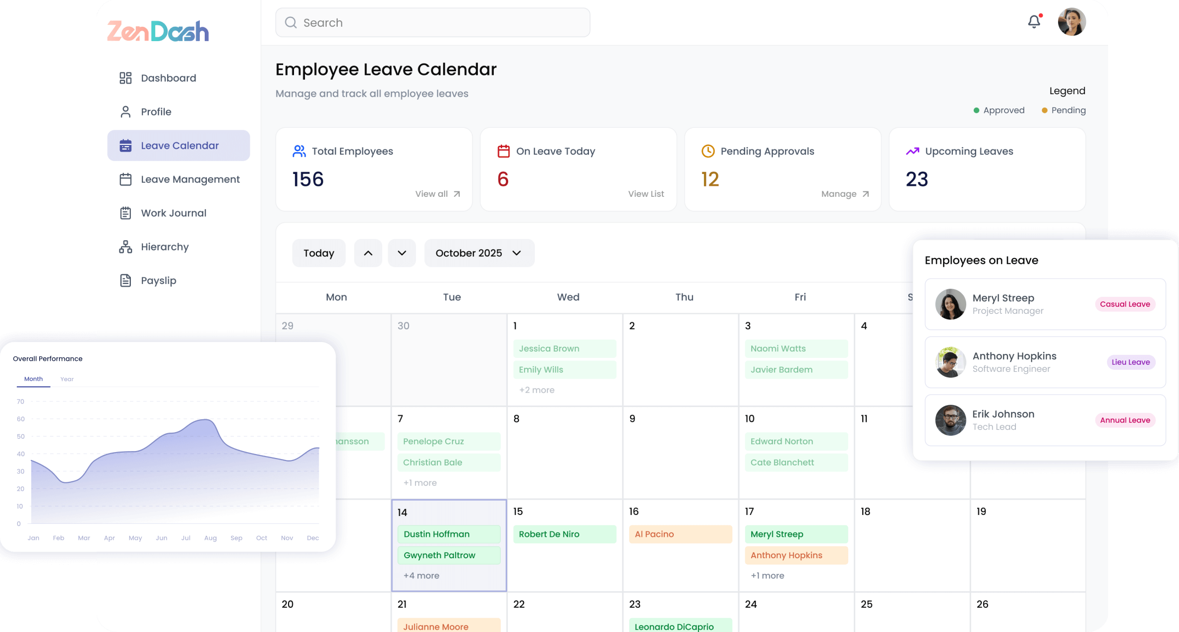 Workforce Dashboard Mockup